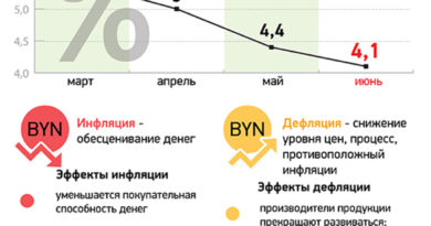 Инфляция и дефляция Инфляция и дефляция