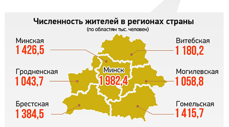 Численность белоруссии на сегодня