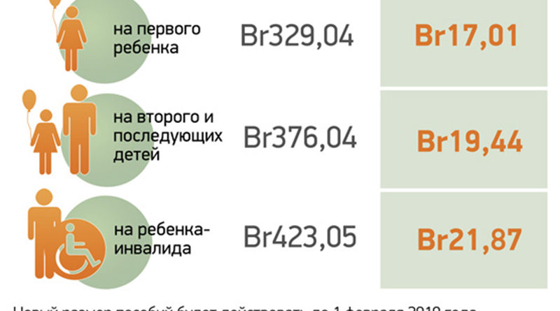 Пособие на 1 сентября. Пособия на детей инфографика. Выплаты на ребенка инфографика. Пособие инфографика. Виды детских пособий.