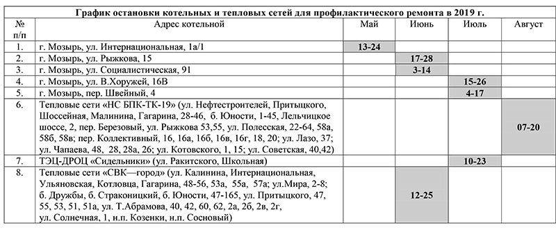 11 мозырь расписание