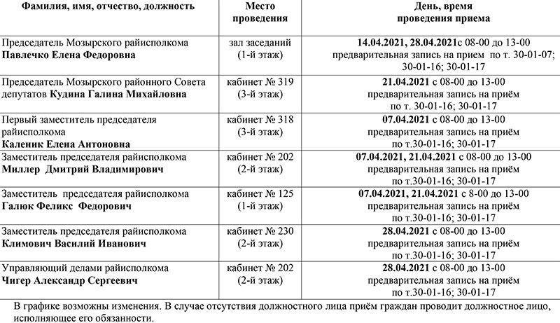 Инструкция приема граждан