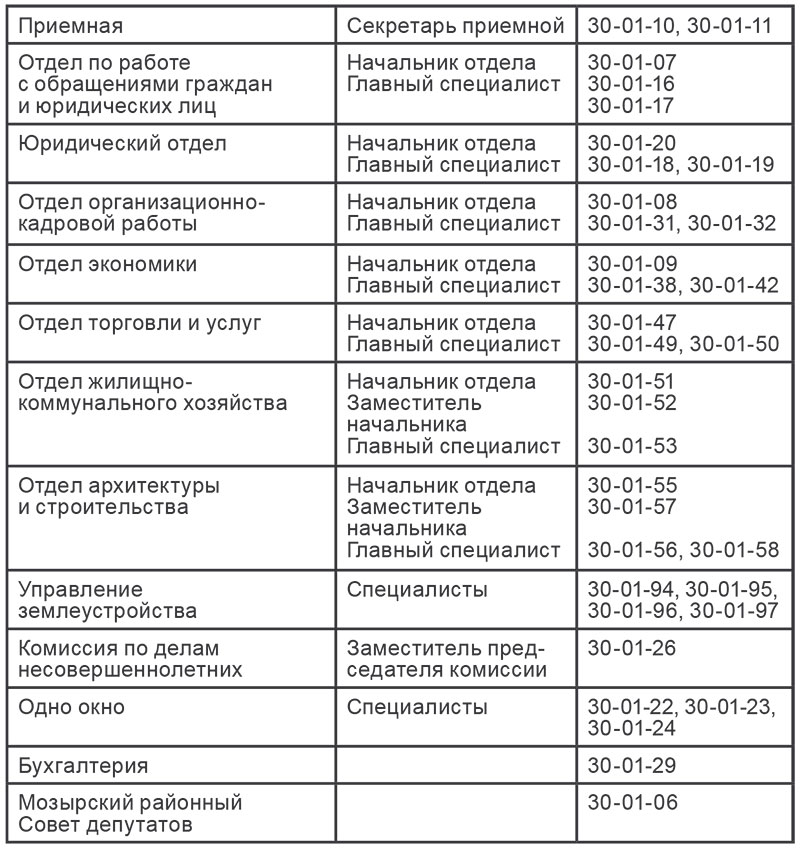 Прием врачей мозырь