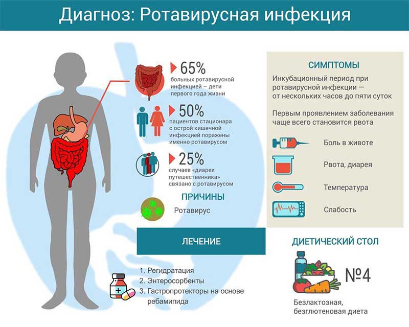 Болезнь грязных рук: признаки, причины, методы лечения